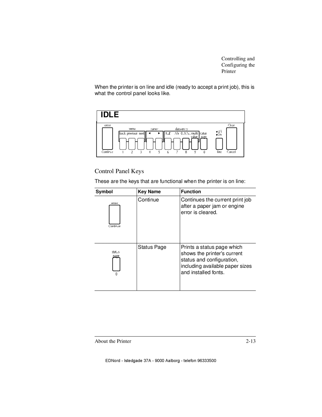 IBM QMS 4525 manual Control Panel Keys, Symbol Key Name Function 