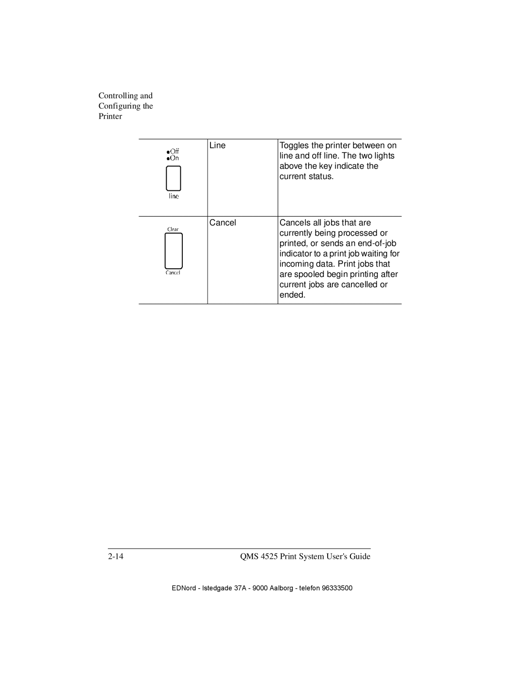 IBM QMS 4525 manual Incoming data. Print jobs that 