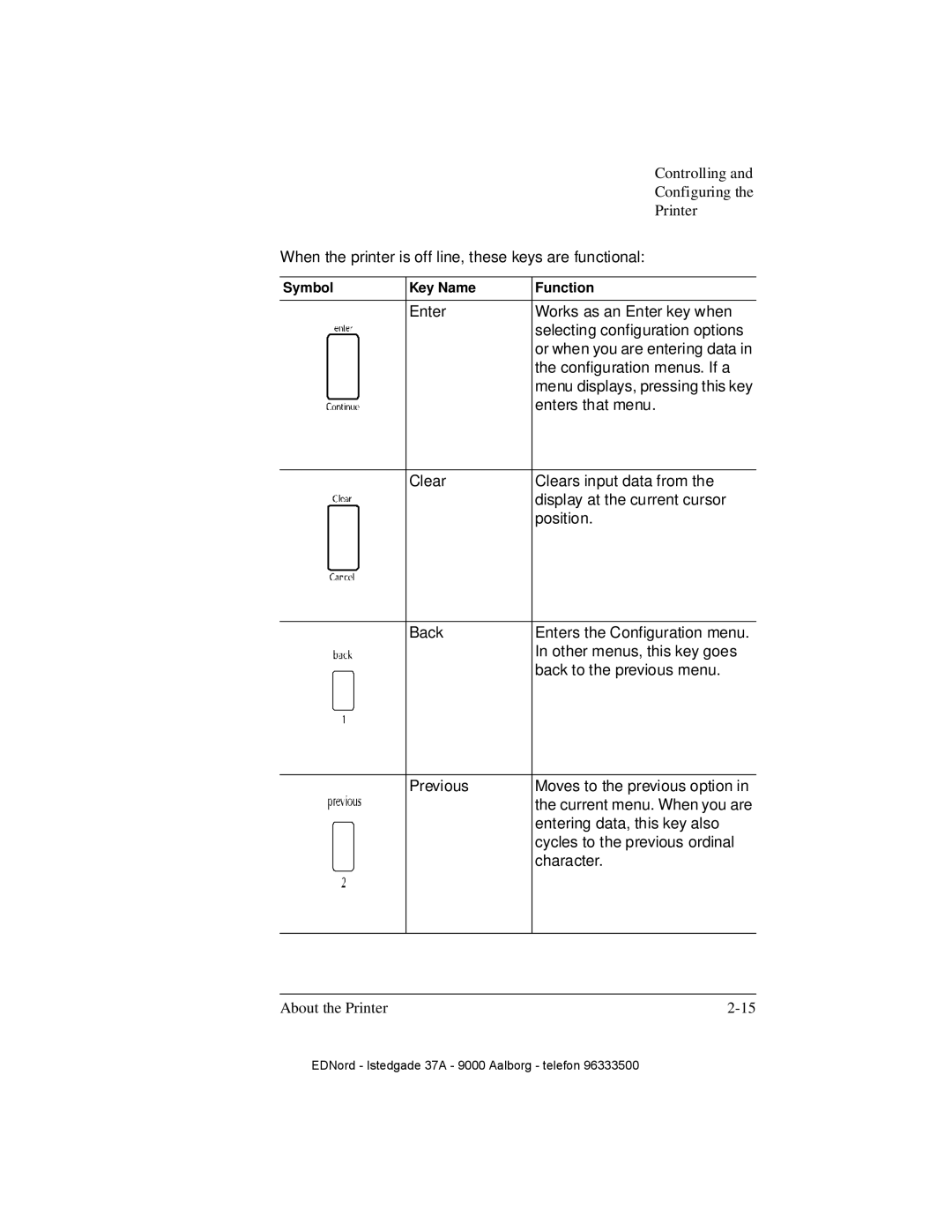 IBM QMS 4525 manual When the printer is off line, these keys are functional 