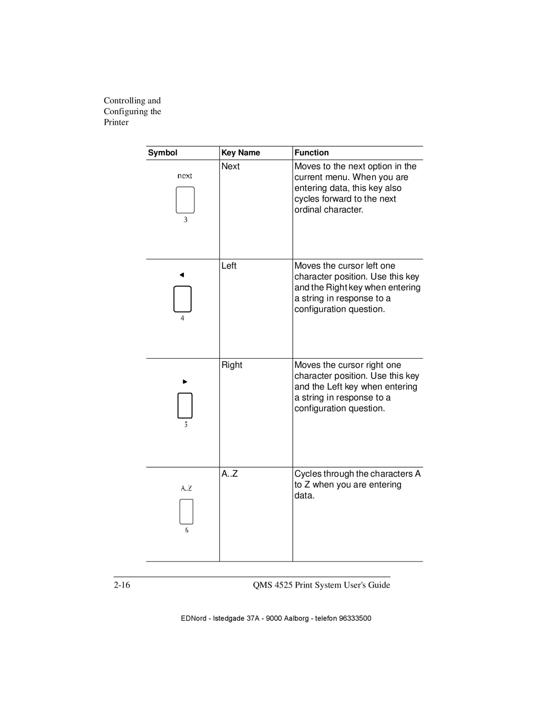 IBM QMS 4525 manual Controlling Configuring Printer 