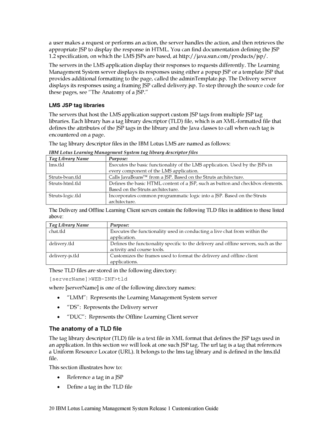 IBM R1 manual Anatomy of a TLD file, LMS JSP tag libraries, ServerNameWEB-INFtld 