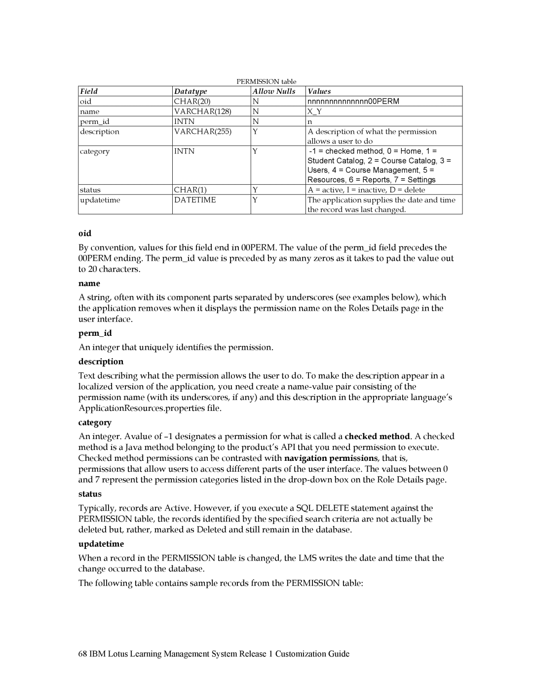 IBM R1 manual Oid, Name, Permid, Description, Category, Status, Updatetime 