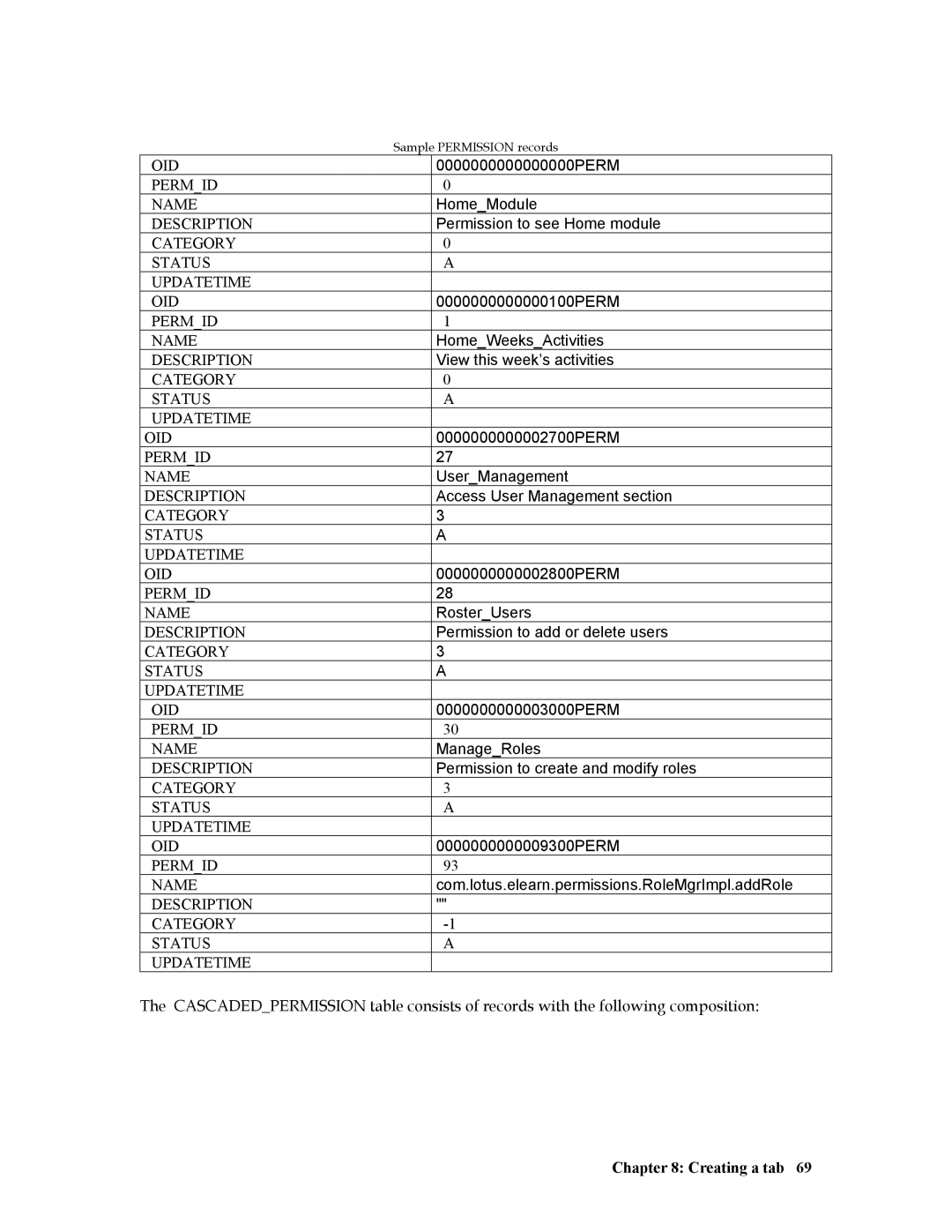 IBM R1 manual 0000000000000000PERM 