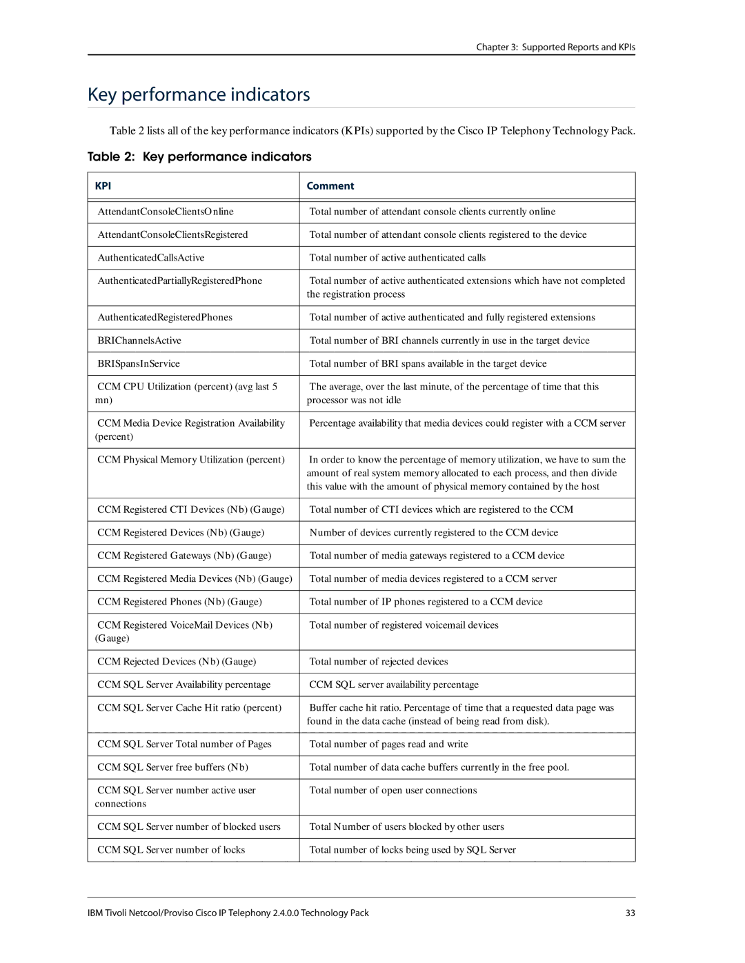 IBM R2E2 manual Key performance indicators 