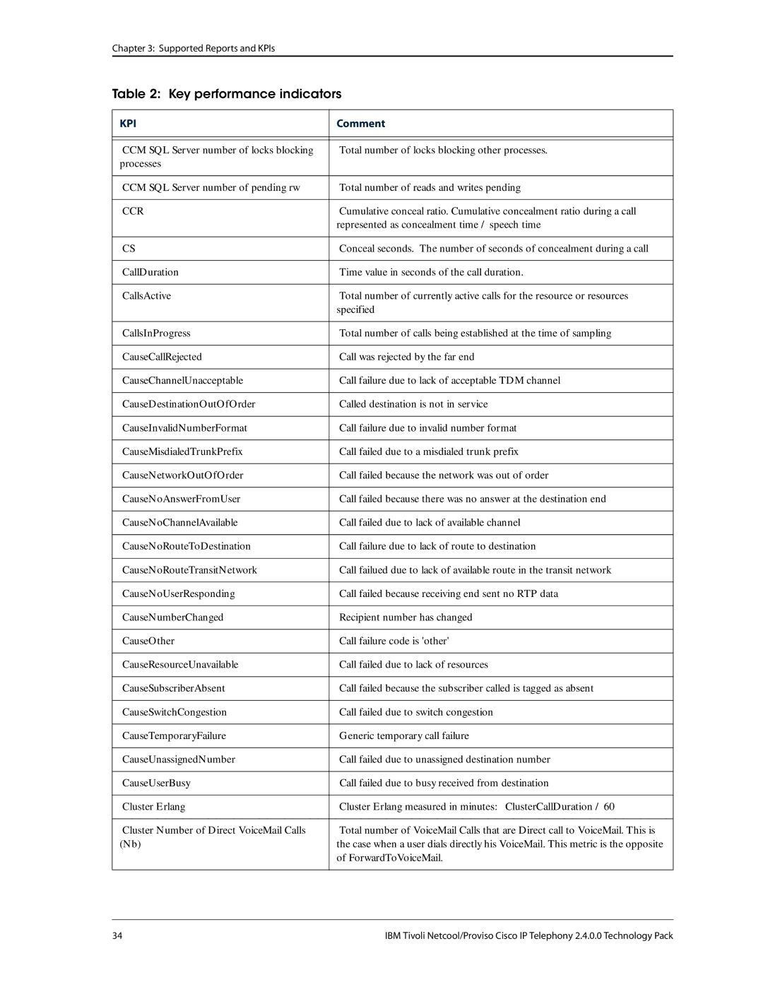 IBM R2E2 manual Ccr 