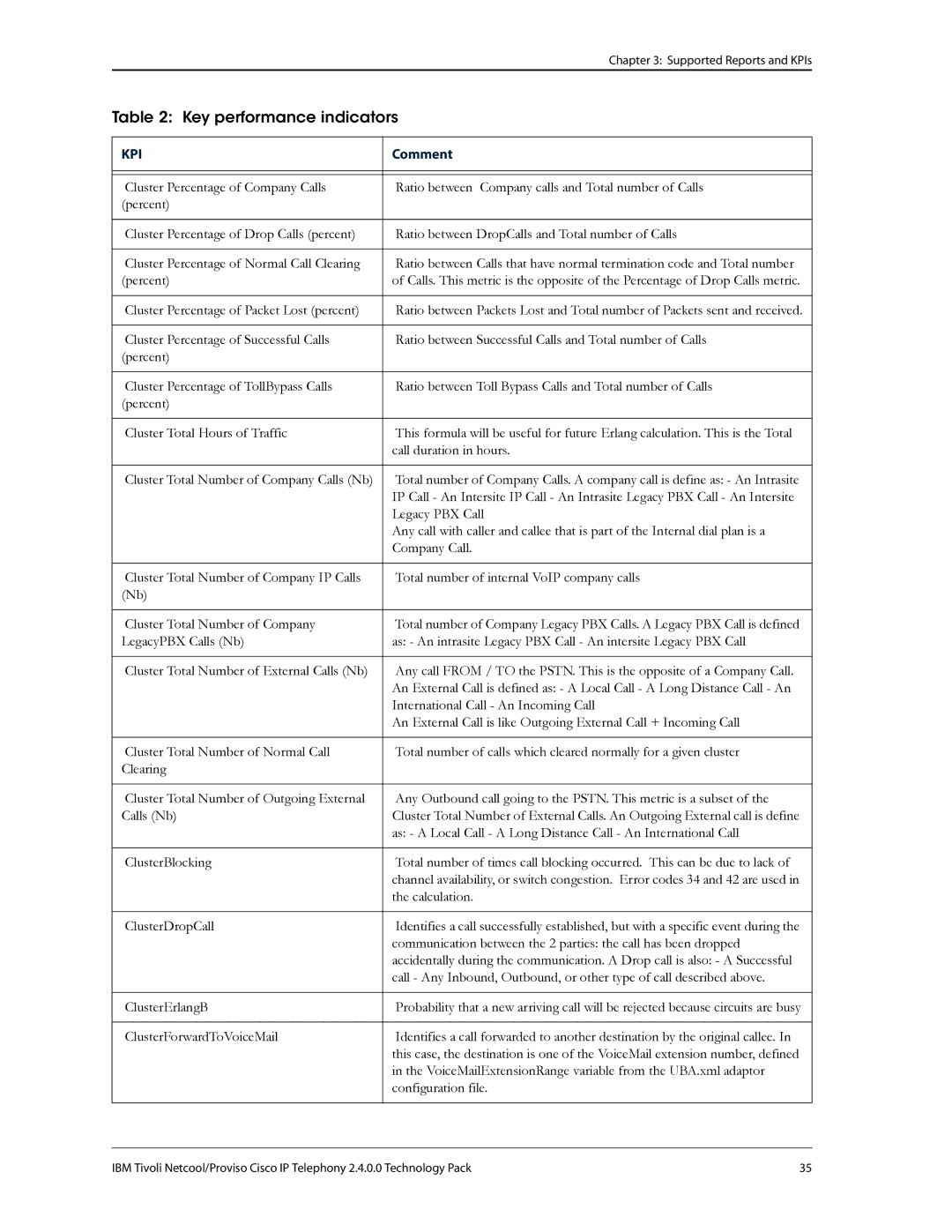 IBM R2E2 manual Supported Reports and KPIs 