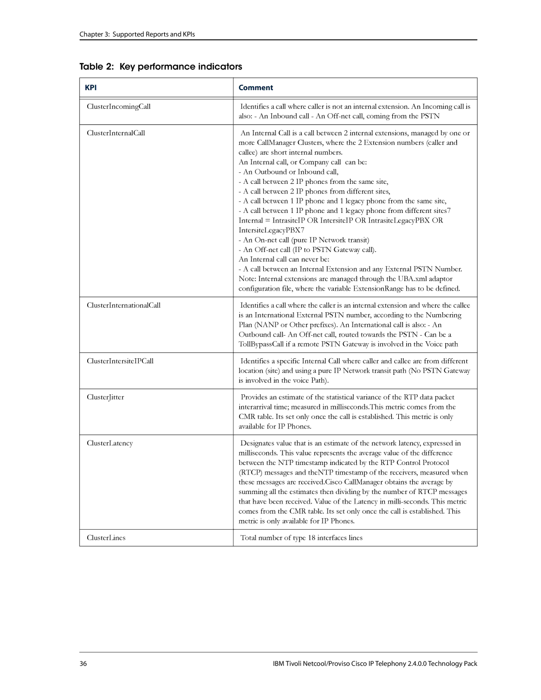 IBM R2E2 manual Key performance indicators 