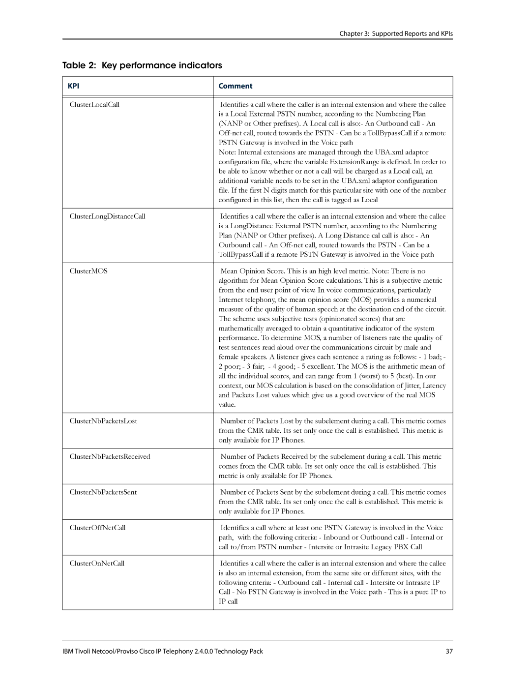 IBM R2E2 manual ClusterLocalCall 