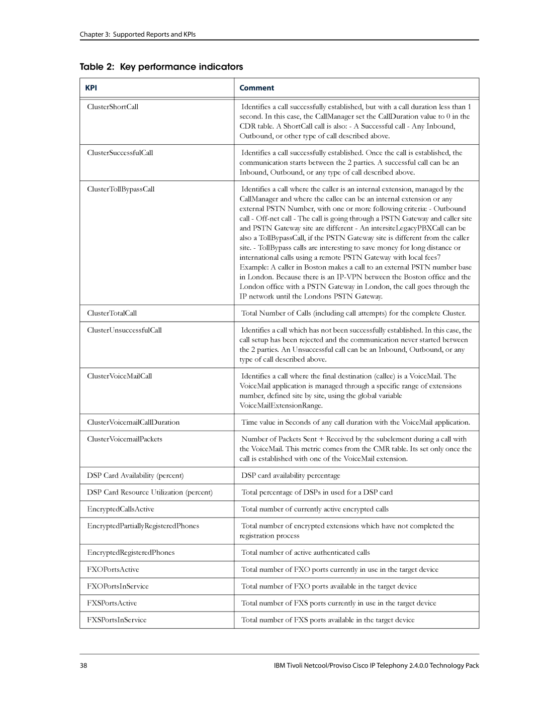 IBM R2E2 manual Key performance indicators 