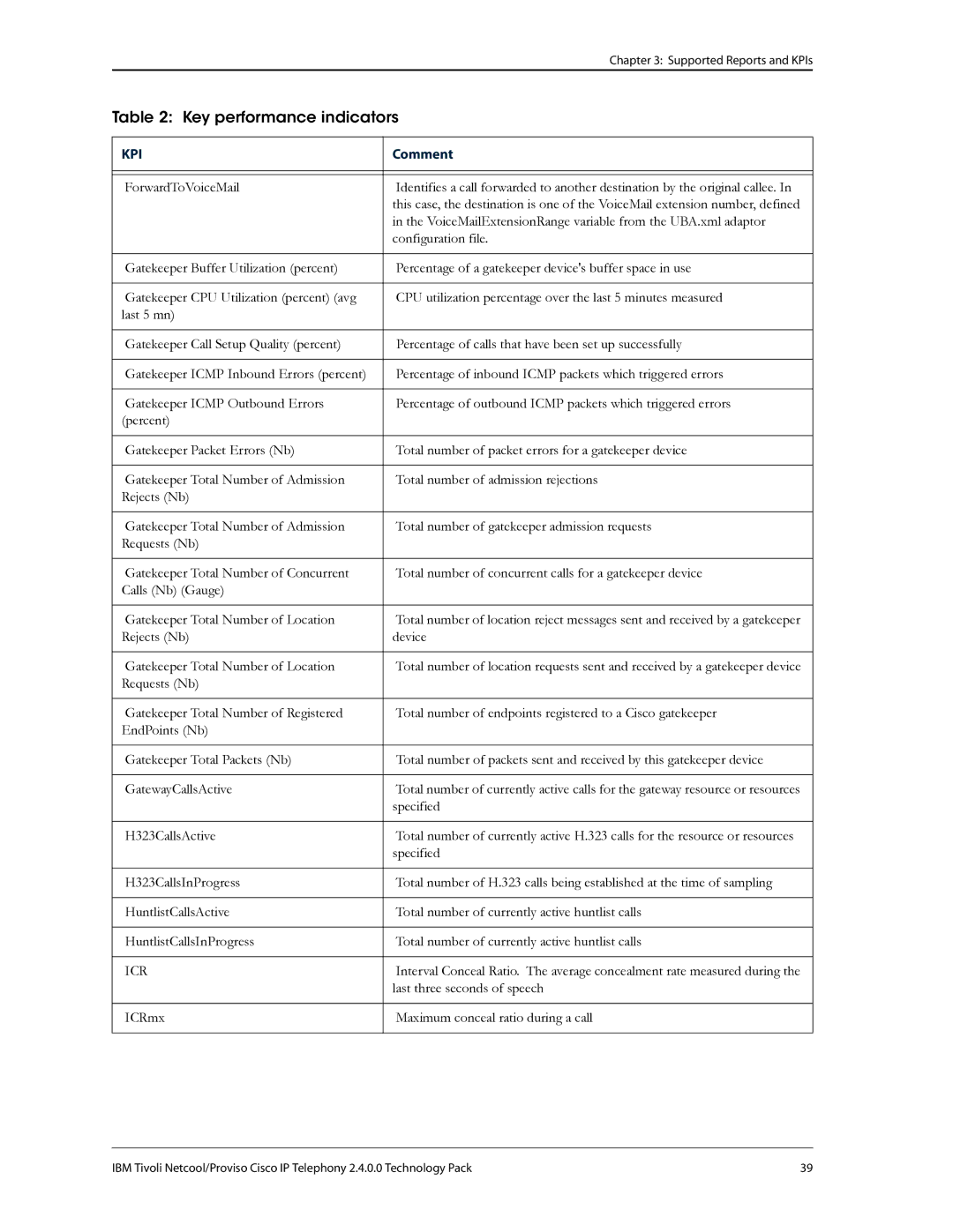 IBM R2E2 manual Icr 