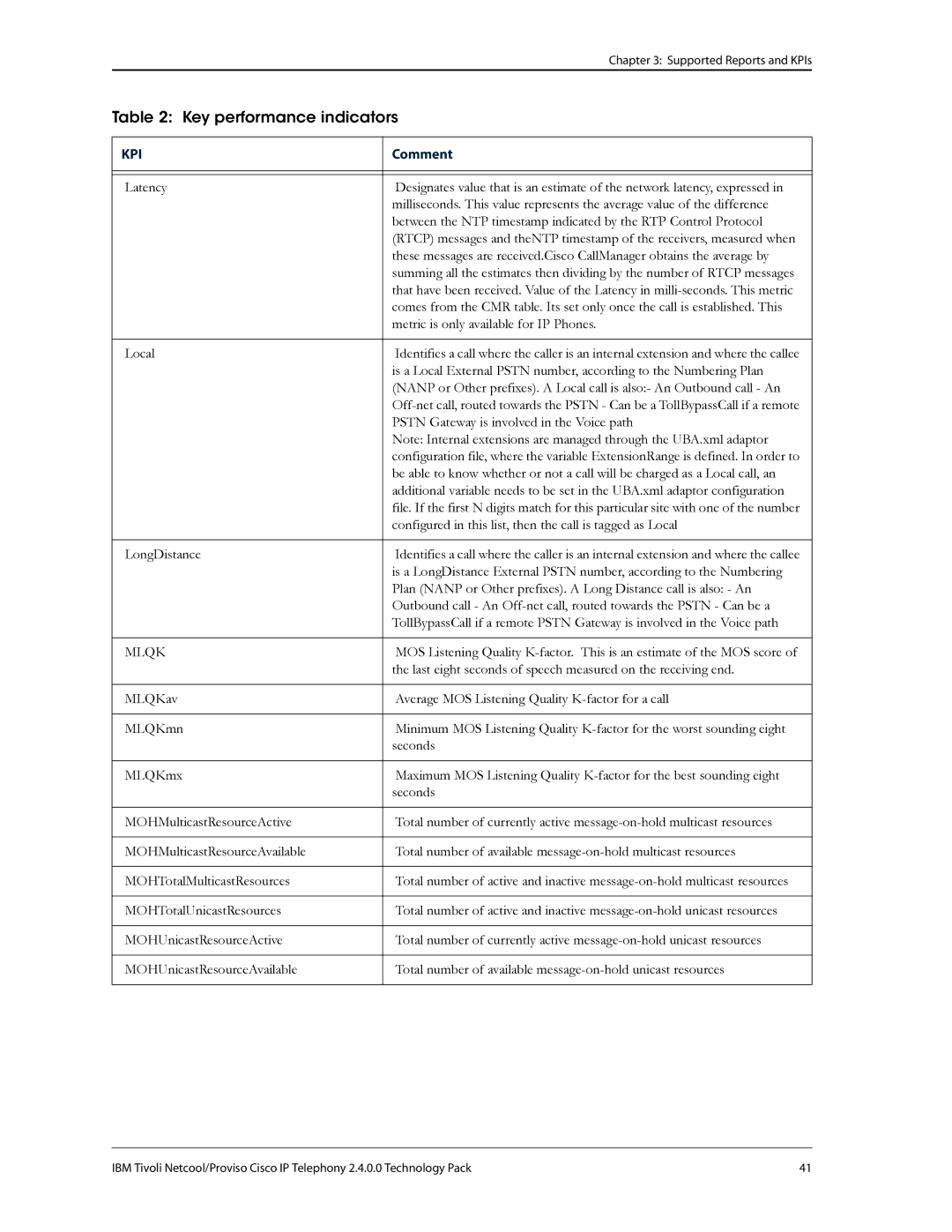 IBM R2E2 manual Mlqk 