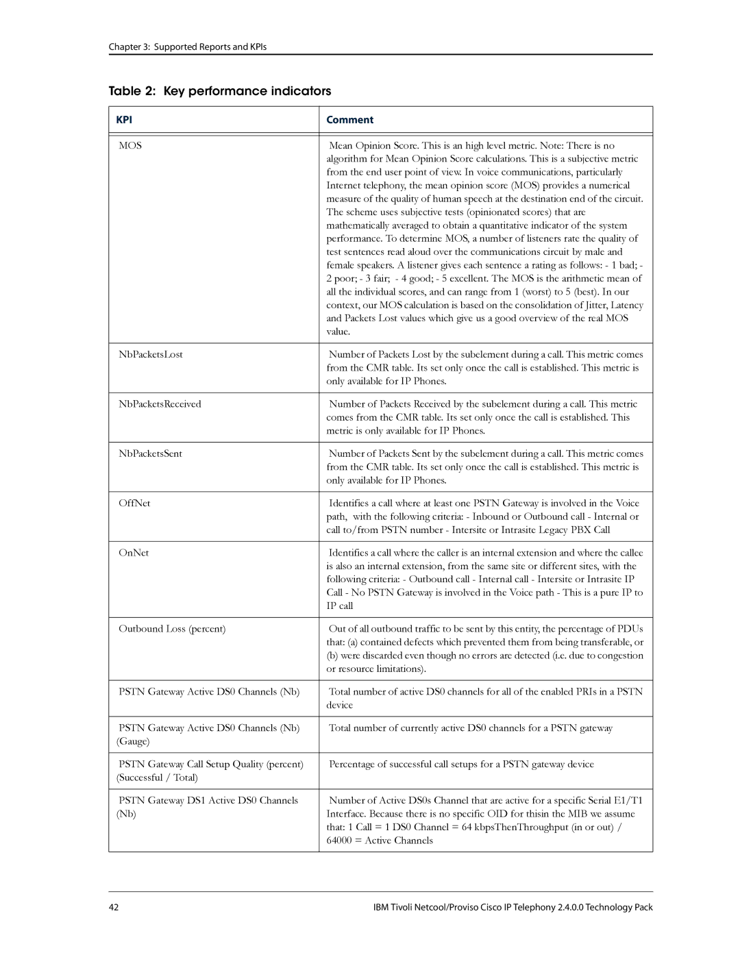 IBM R2E2 manual Mos 