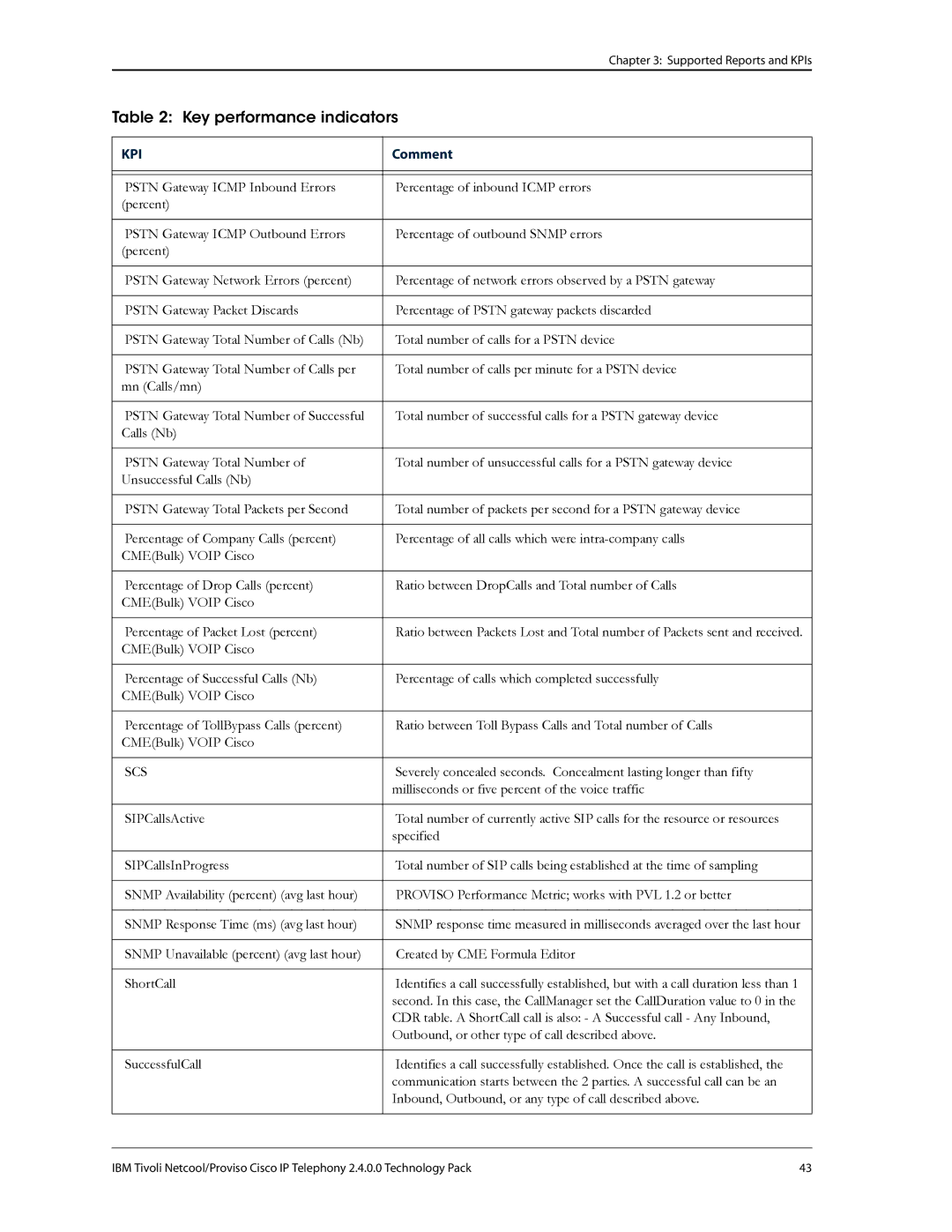 IBM R2E2 manual Scs 