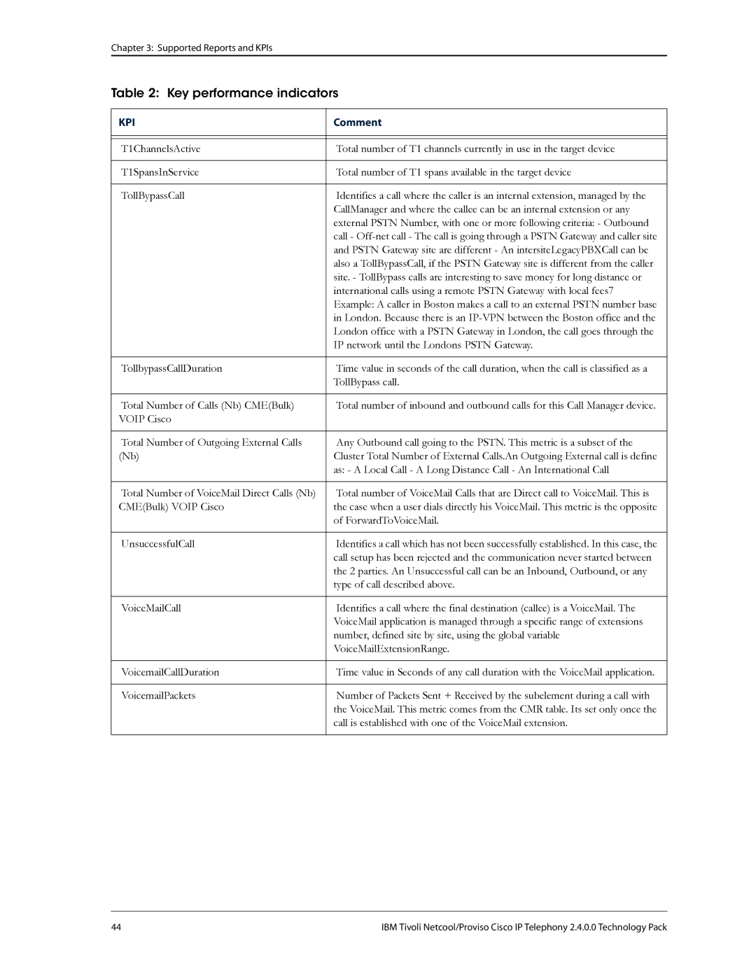 IBM R2E2 manual Key performance indicators 