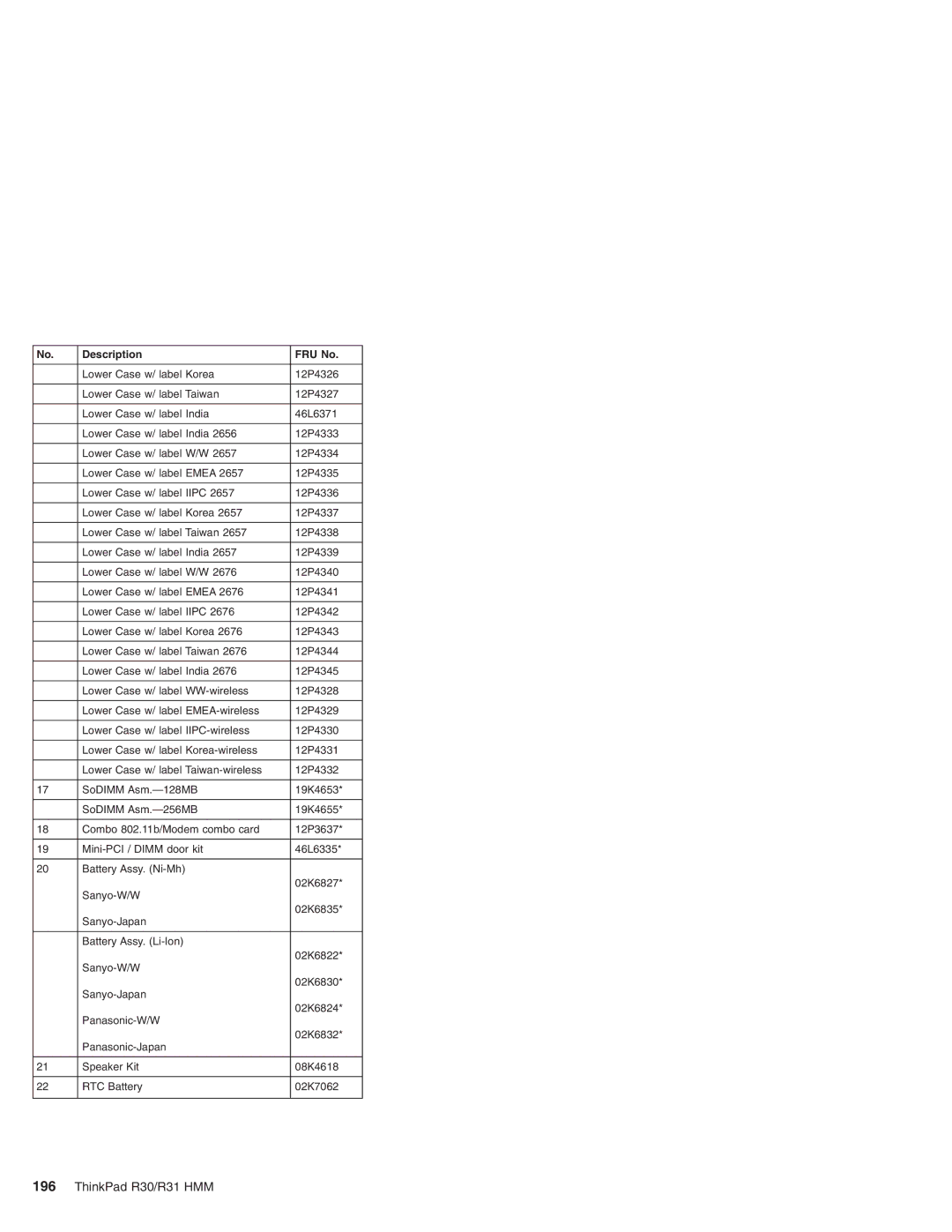 IBM manual ThinkPad R30/R31 HMM 