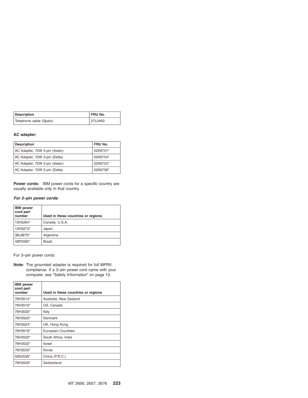 IBM R31, R30 manual Description FRU No Telephone cable Spain 27L0450 