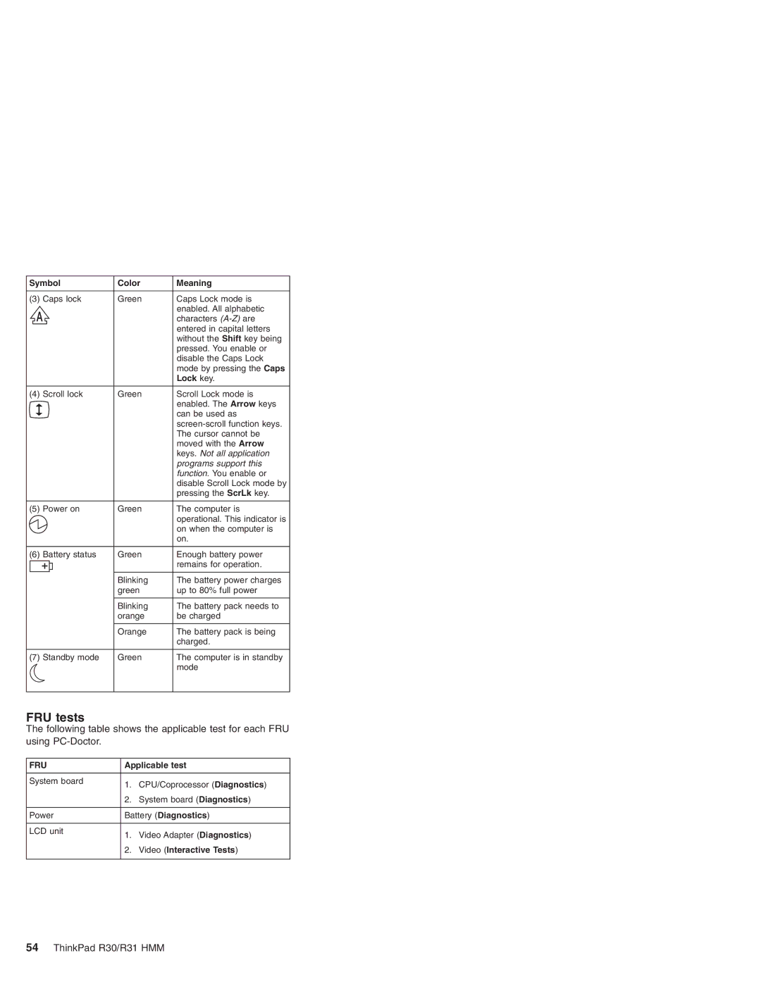 IBM R30, R31 manual FRU tests, Symbol Color Meaning 