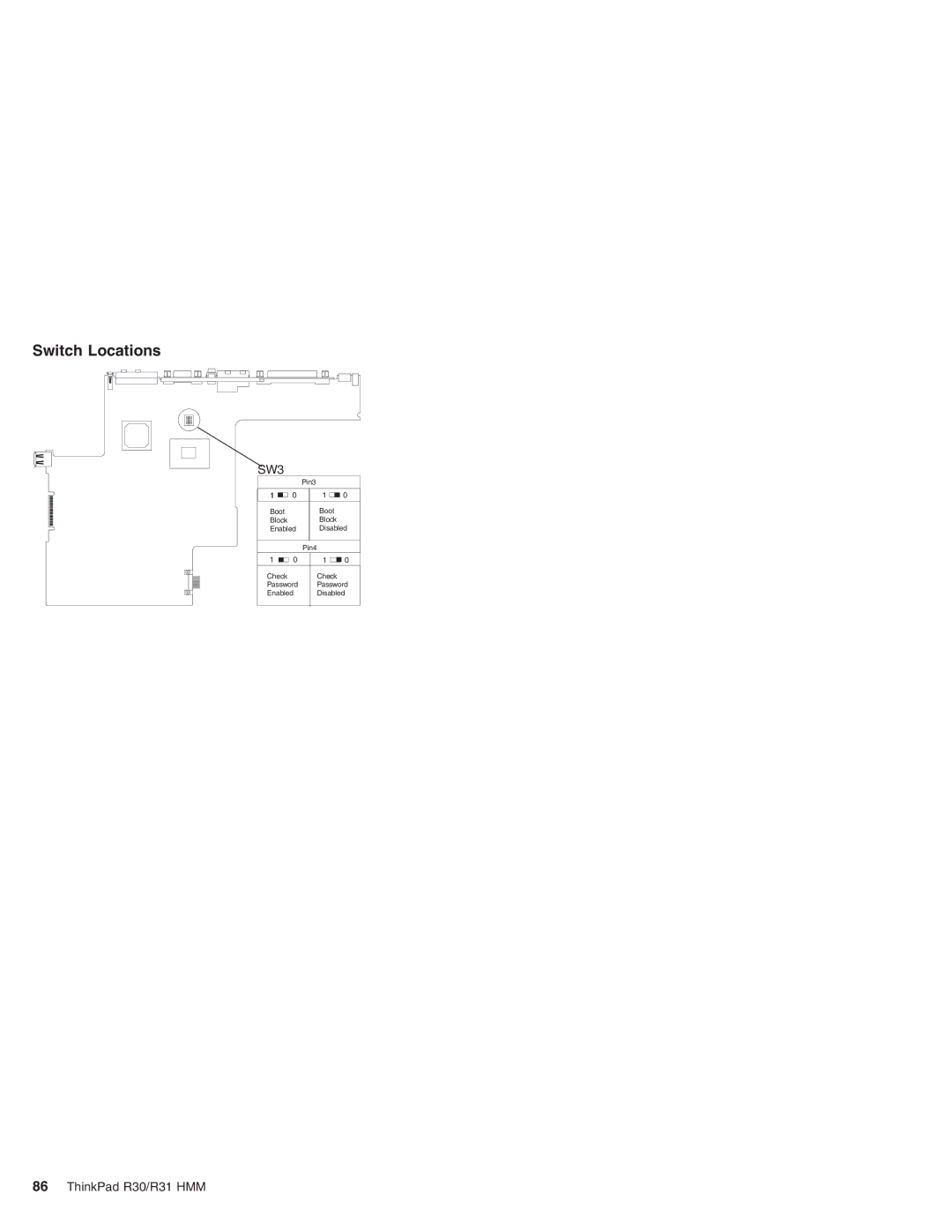 IBM R30, R31 manual Switch Locations 