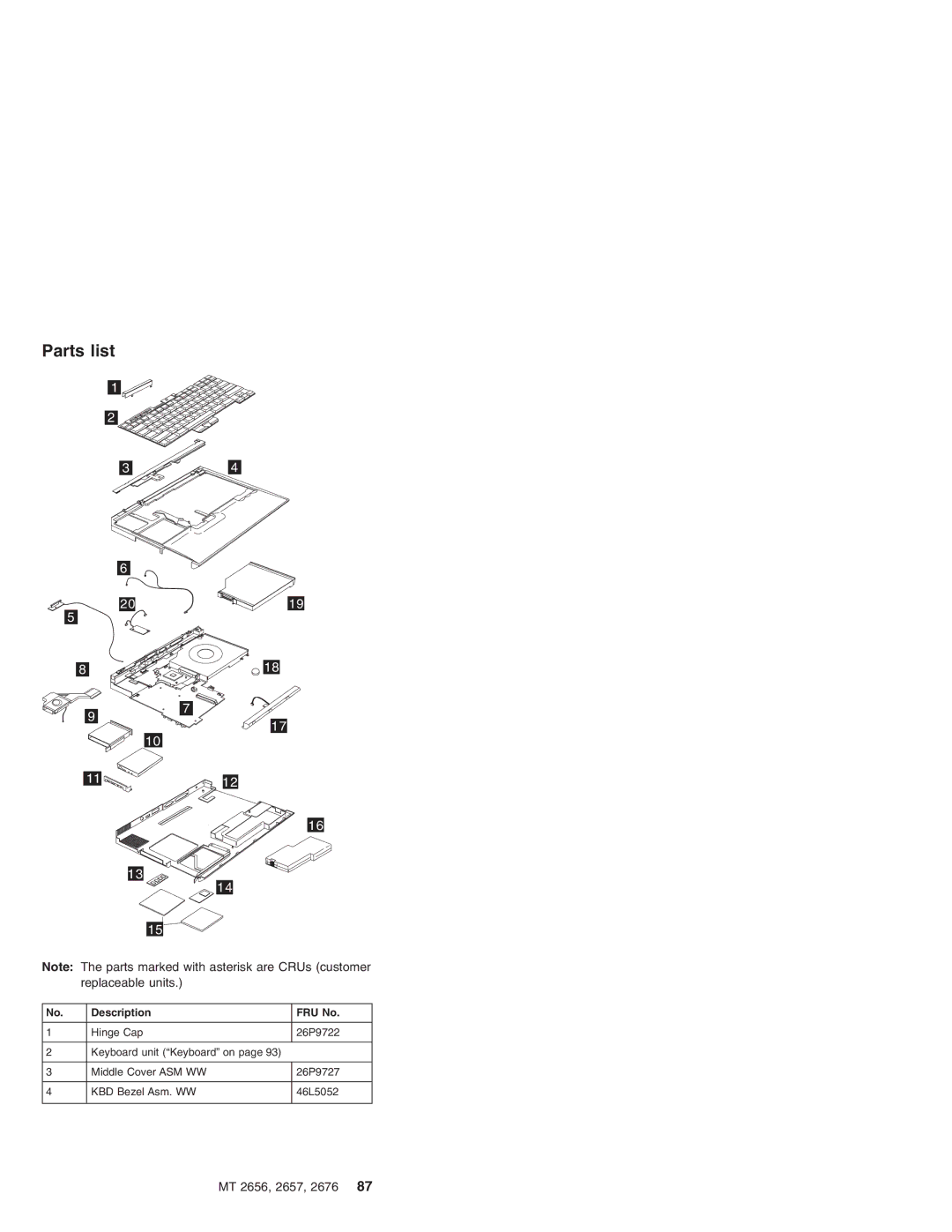 IBM R31, R30 manual Parts list, Description FRU No 