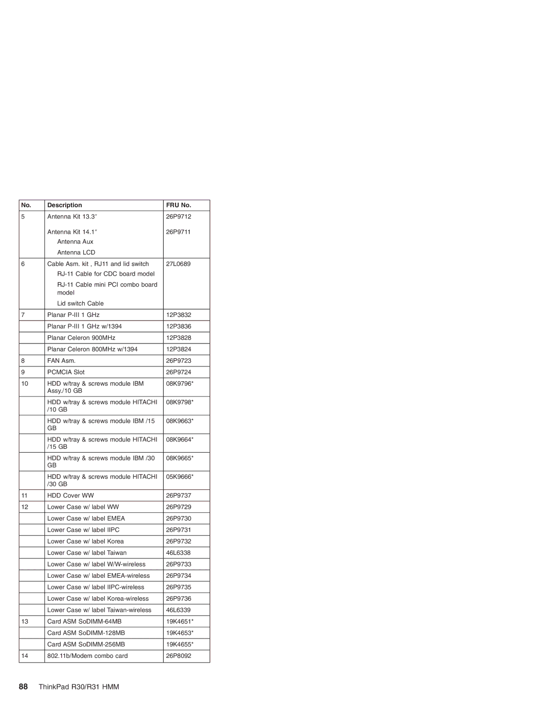 IBM manual ThinkPad R30/R31 HMM 