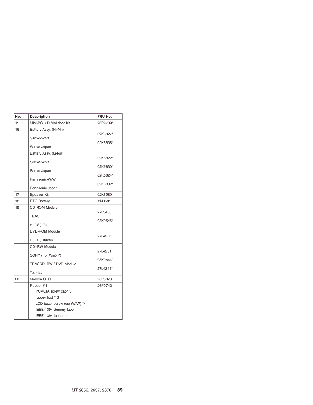 IBM R31, R30 manual Teac, Hldslg 