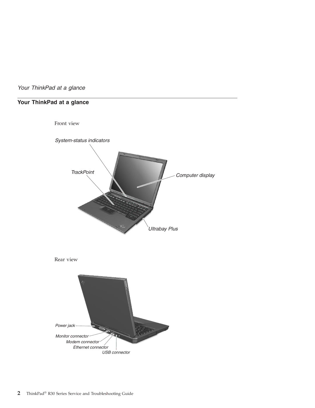 IBM R30 manual Your ThinkPad at a glance, Rear view 