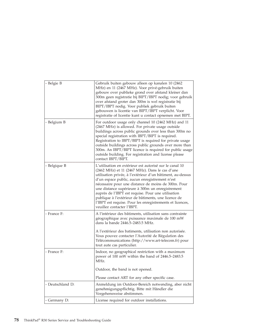 IBM manual ThinkPad R30 Series Service and Troubleshooting Guide 