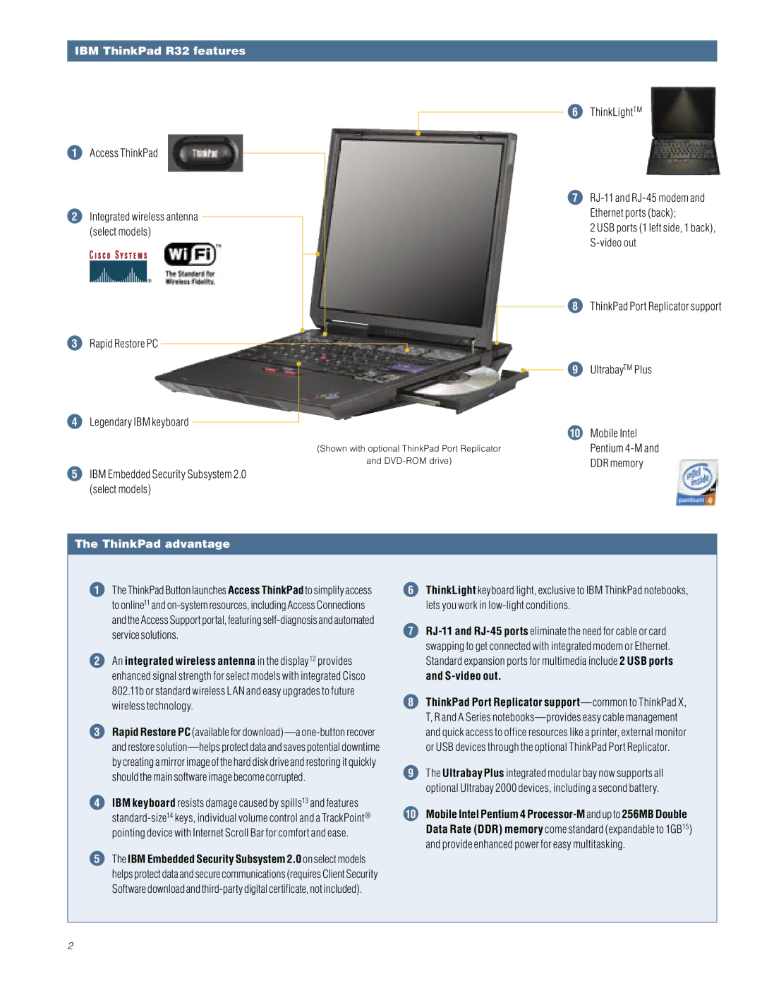 IBM warranty IBM ThinkPad R32 features, ThinkPad advantage, Integrated wireless antenna select models 