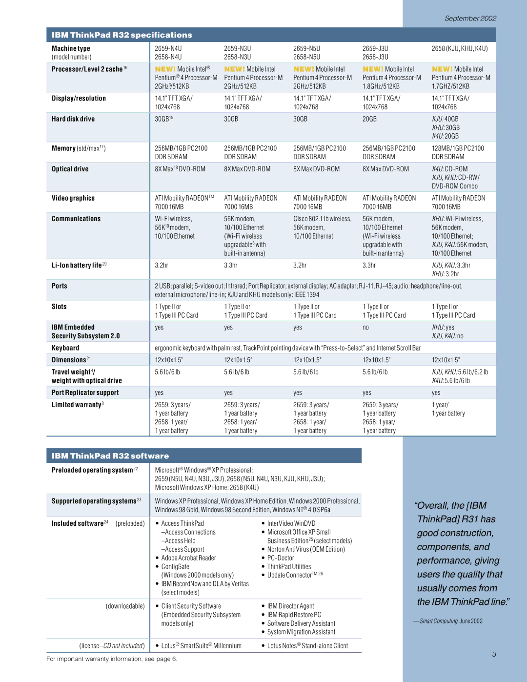 IBM warranty IBM ThinkPad R32 specifications, IBM ThinkPad R32 software 