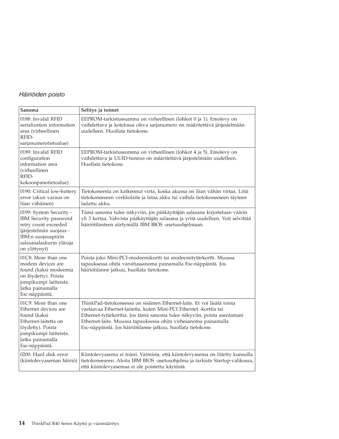 IBM R40 manual Rfid 