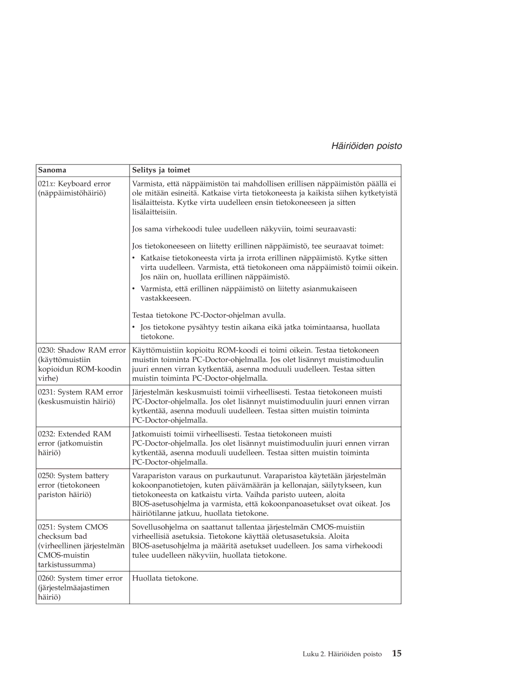 IBM R40 manual Häiriöiden poisto 