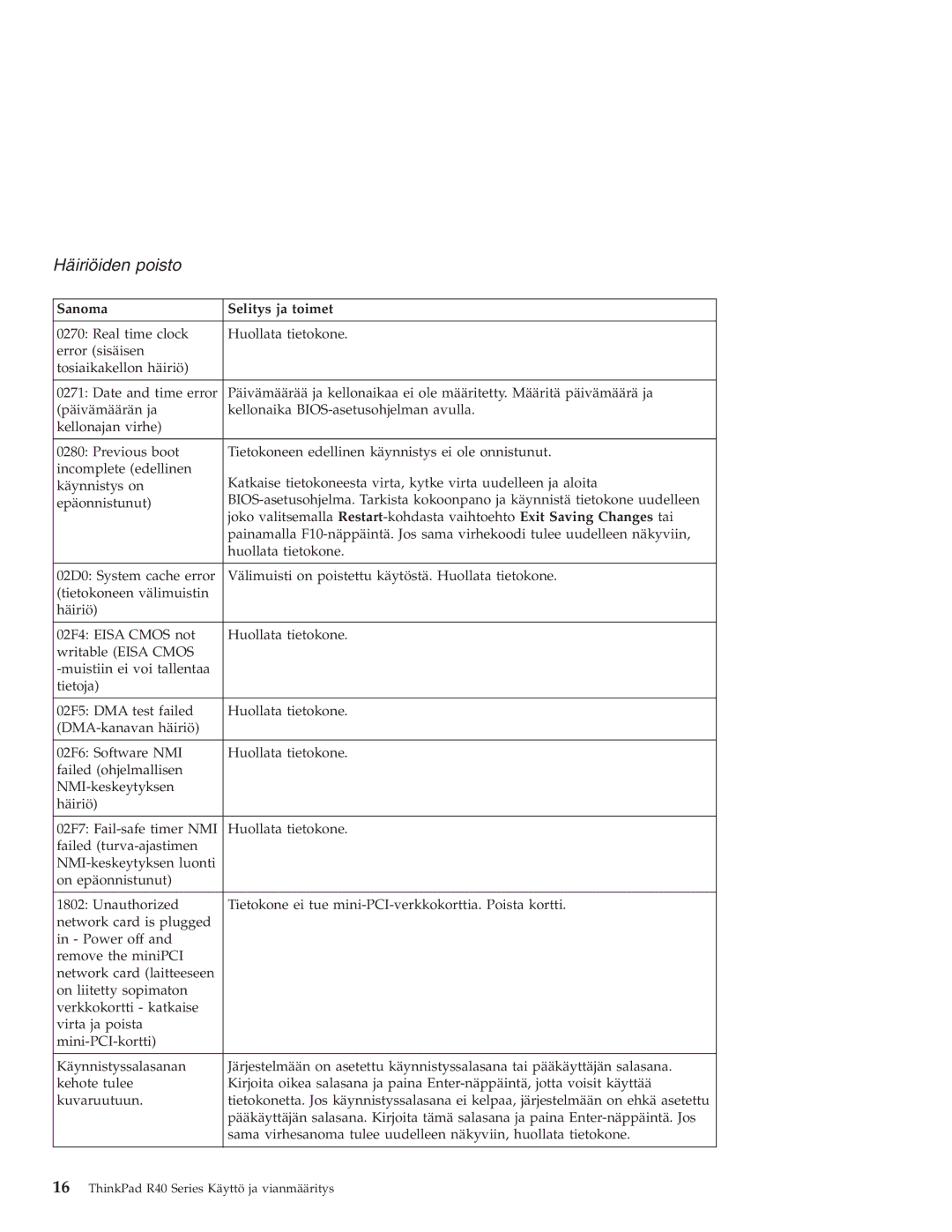 IBM R40 manual Häiriöiden poisto 