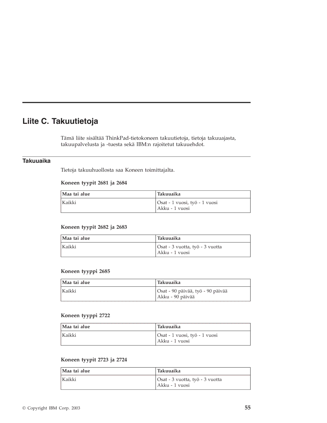 IBM R40 manual Liite C. Takuutietoja, Takuuaika 