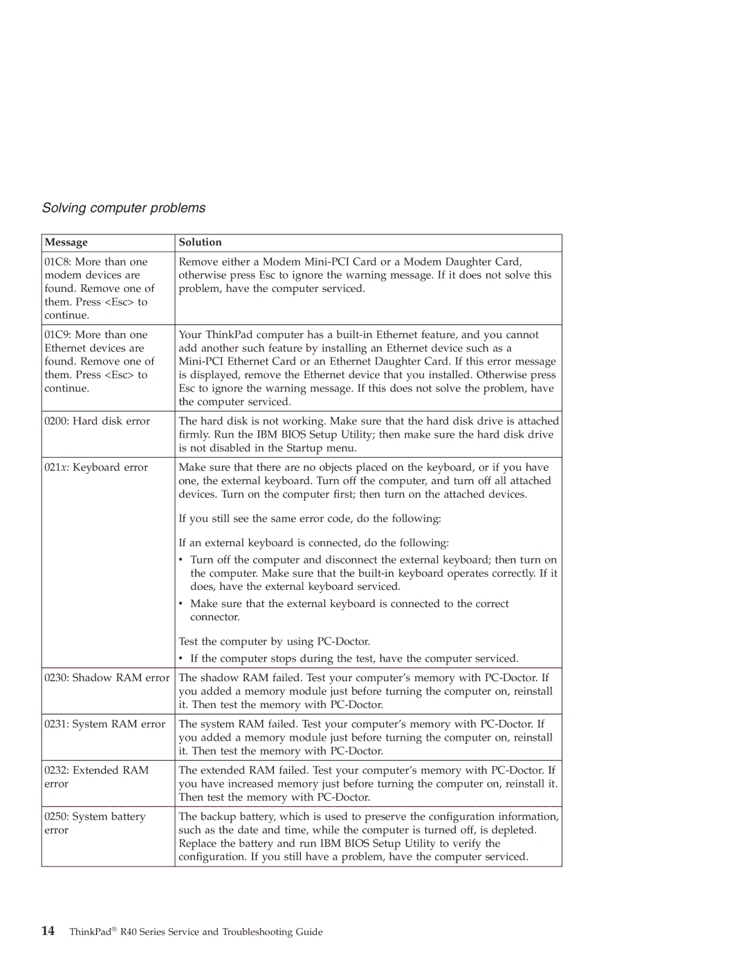 IBM R40 manual Solving computer problems 