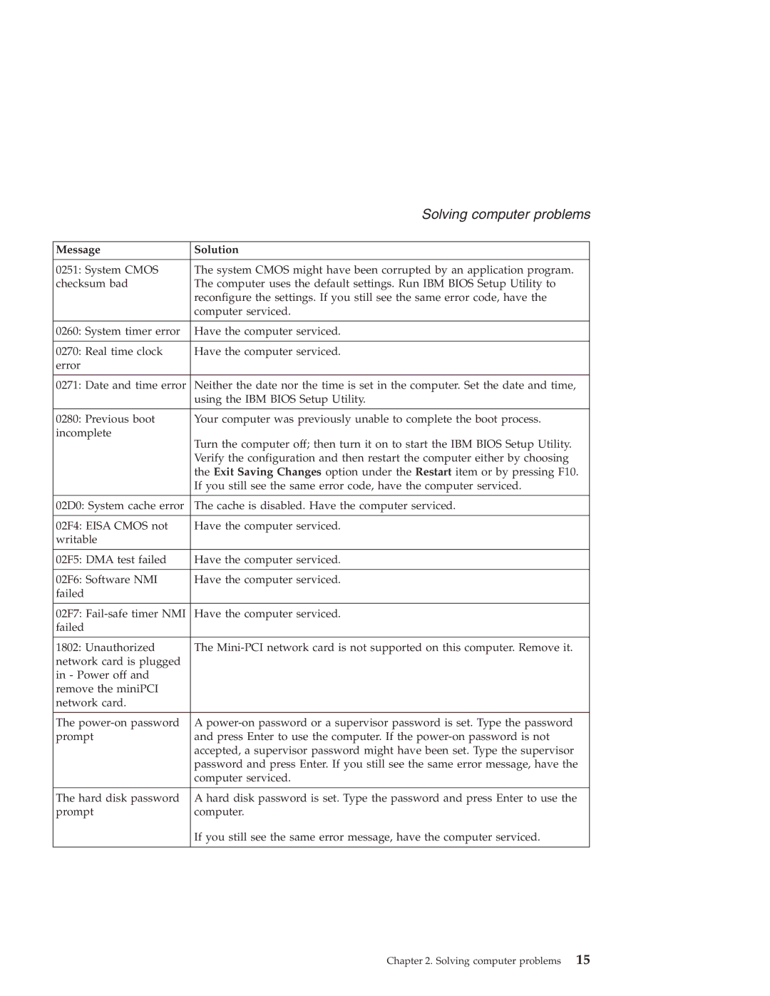 IBM R40 manual Solving computer problems 