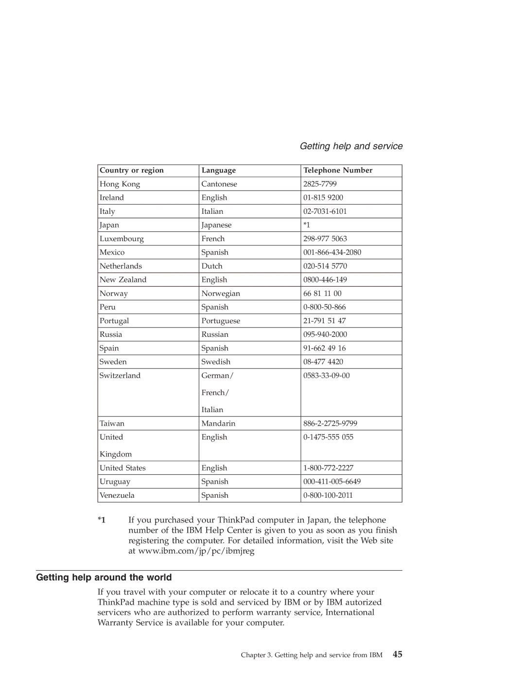 IBM R40 manual Getting help around the world 