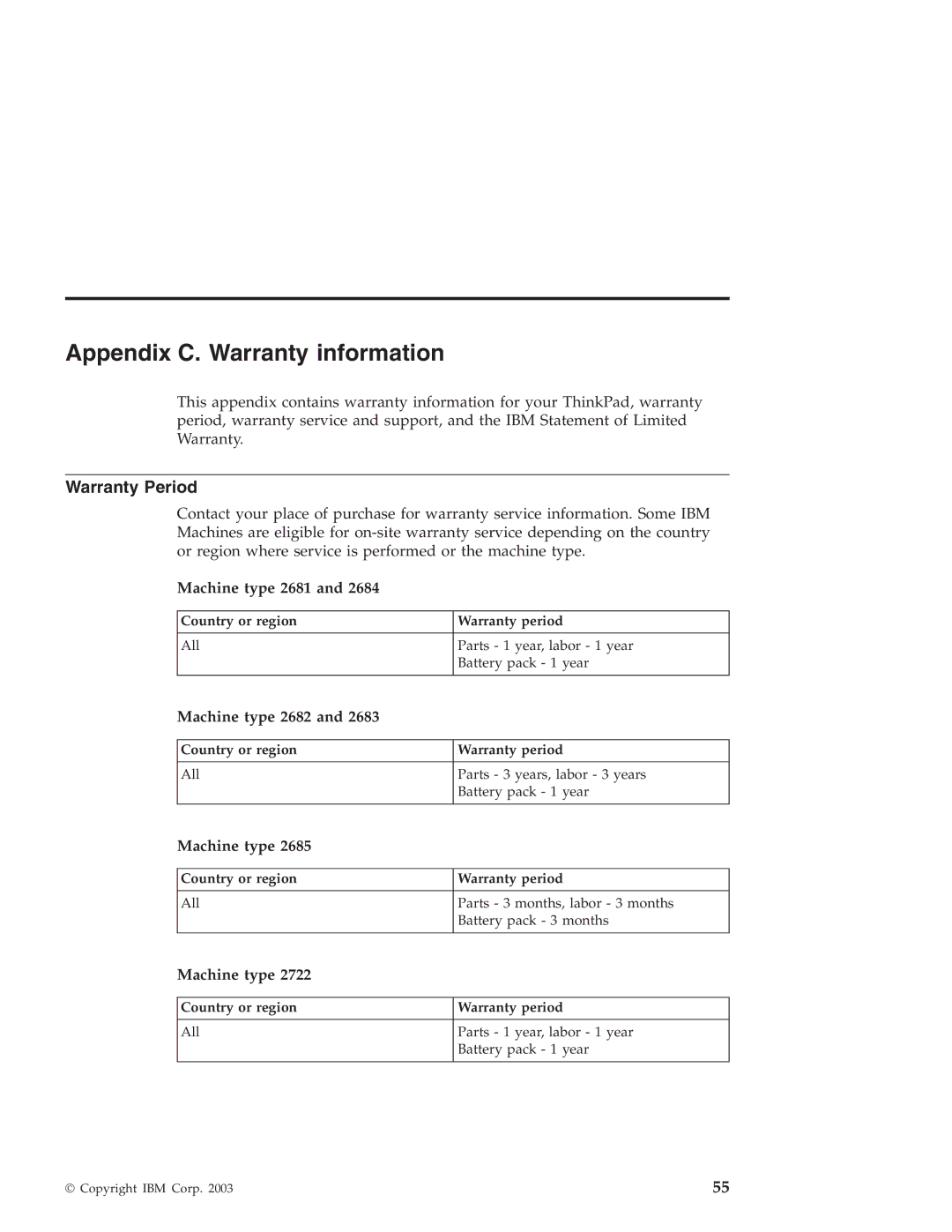 IBM R40 manual Appendix C. Warranty information, Warranty Period, Machine type 2681, Machine type 2682 