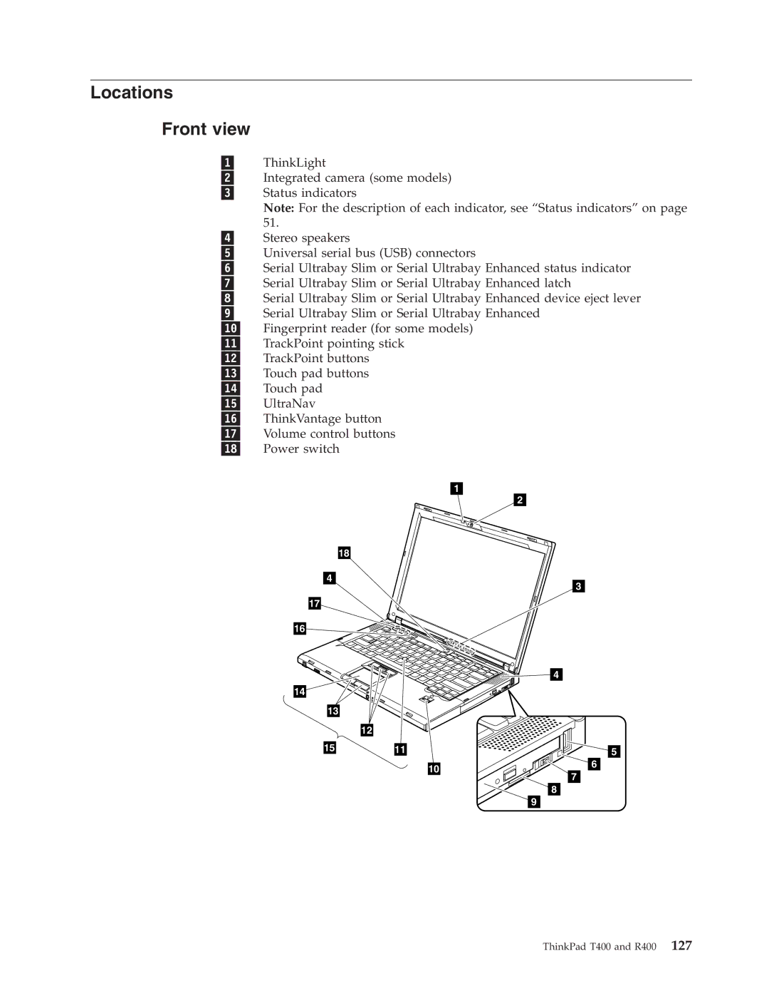 IBM R400 manual Locations Front view 