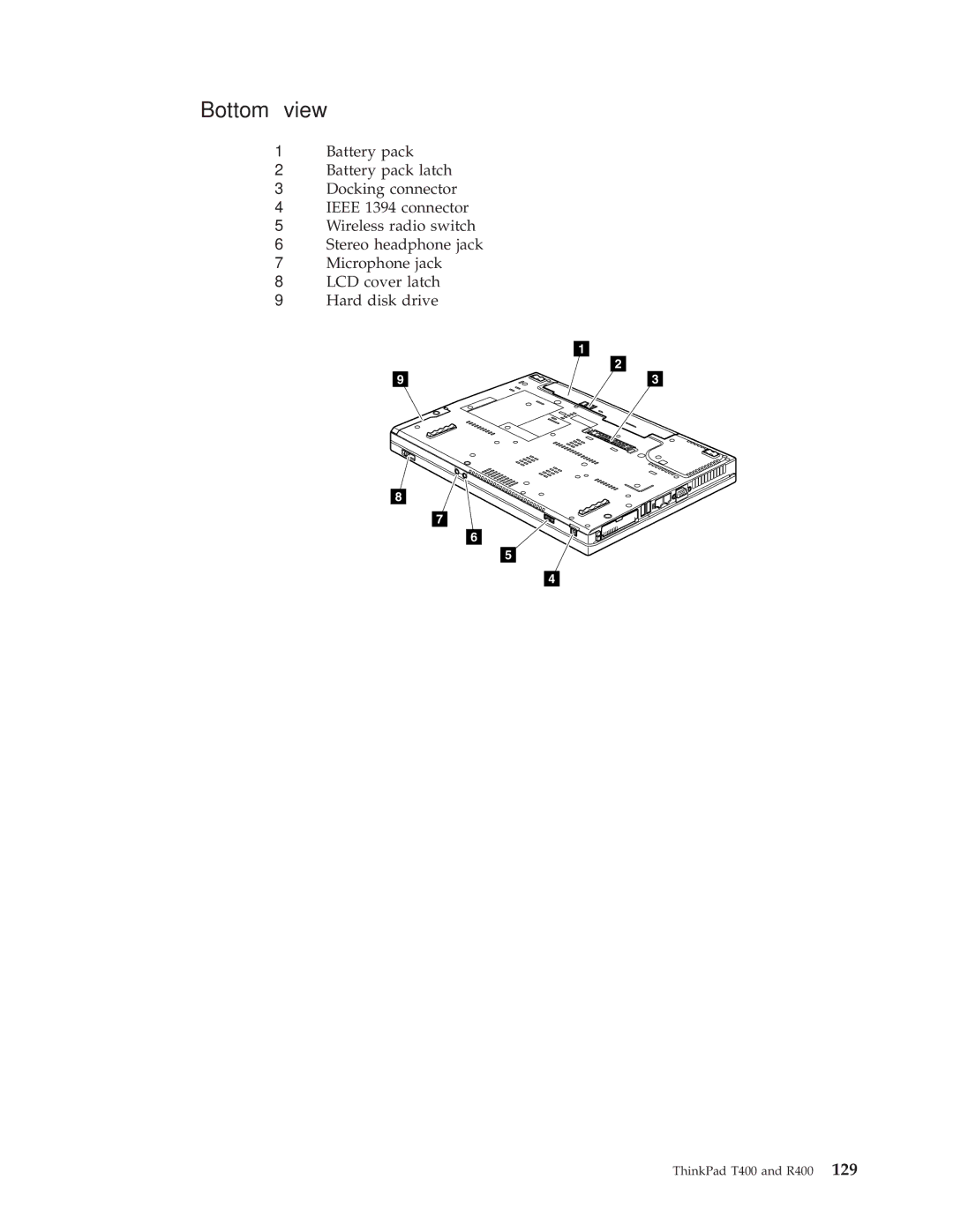 IBM R400 manual Bottom view 