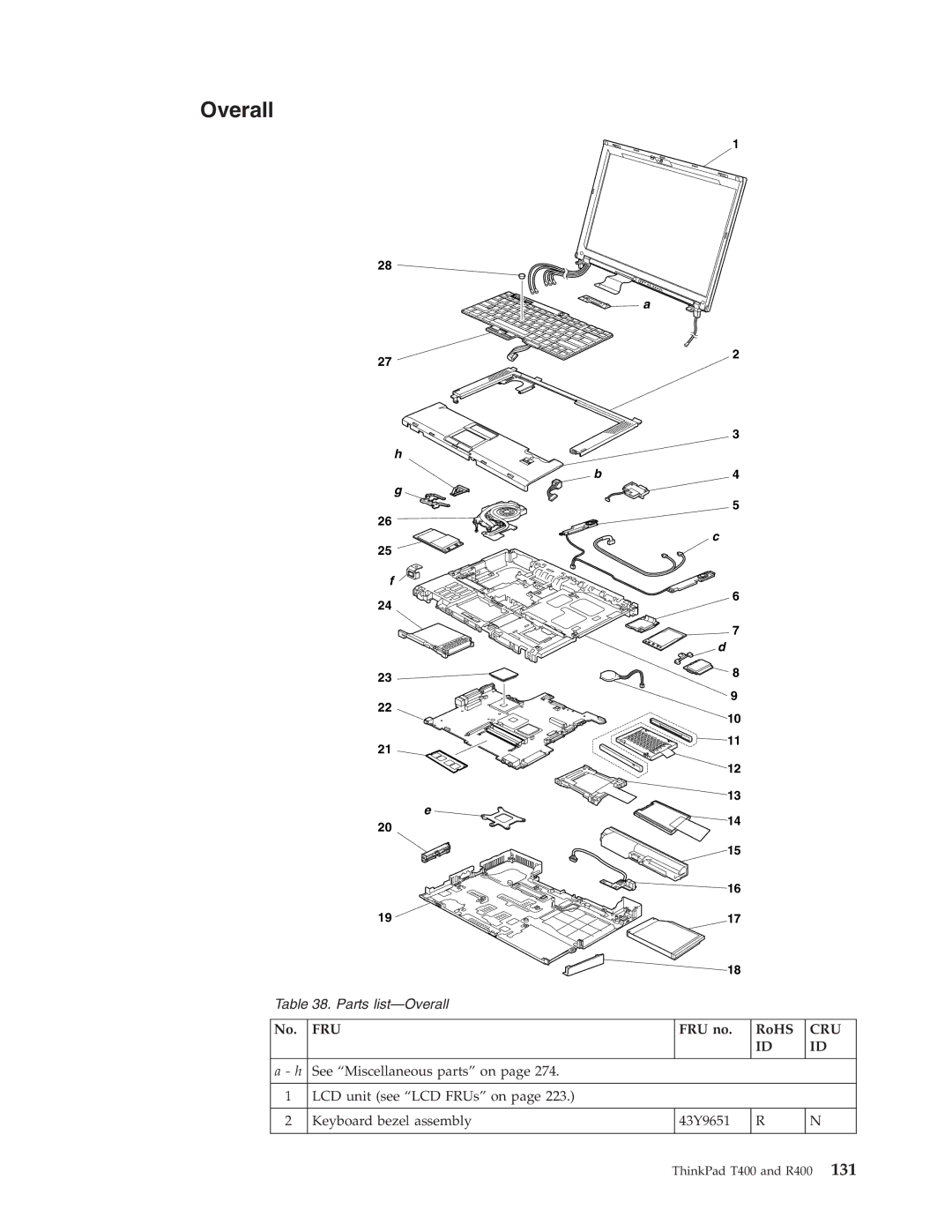 IBM R400 manual Overall, Cru 