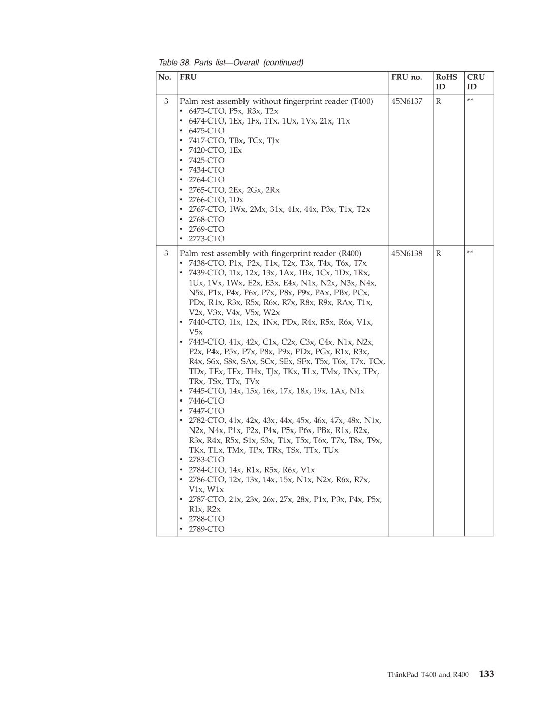 IBM R400 manual Fru 