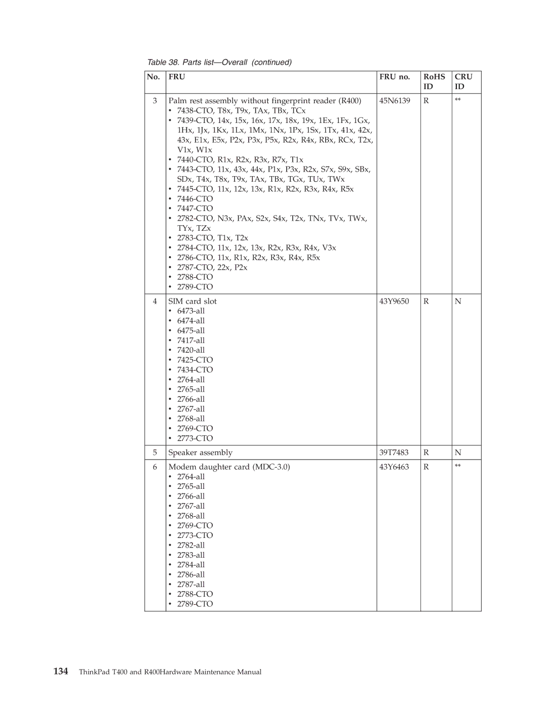 IBM R400 manual Fru 