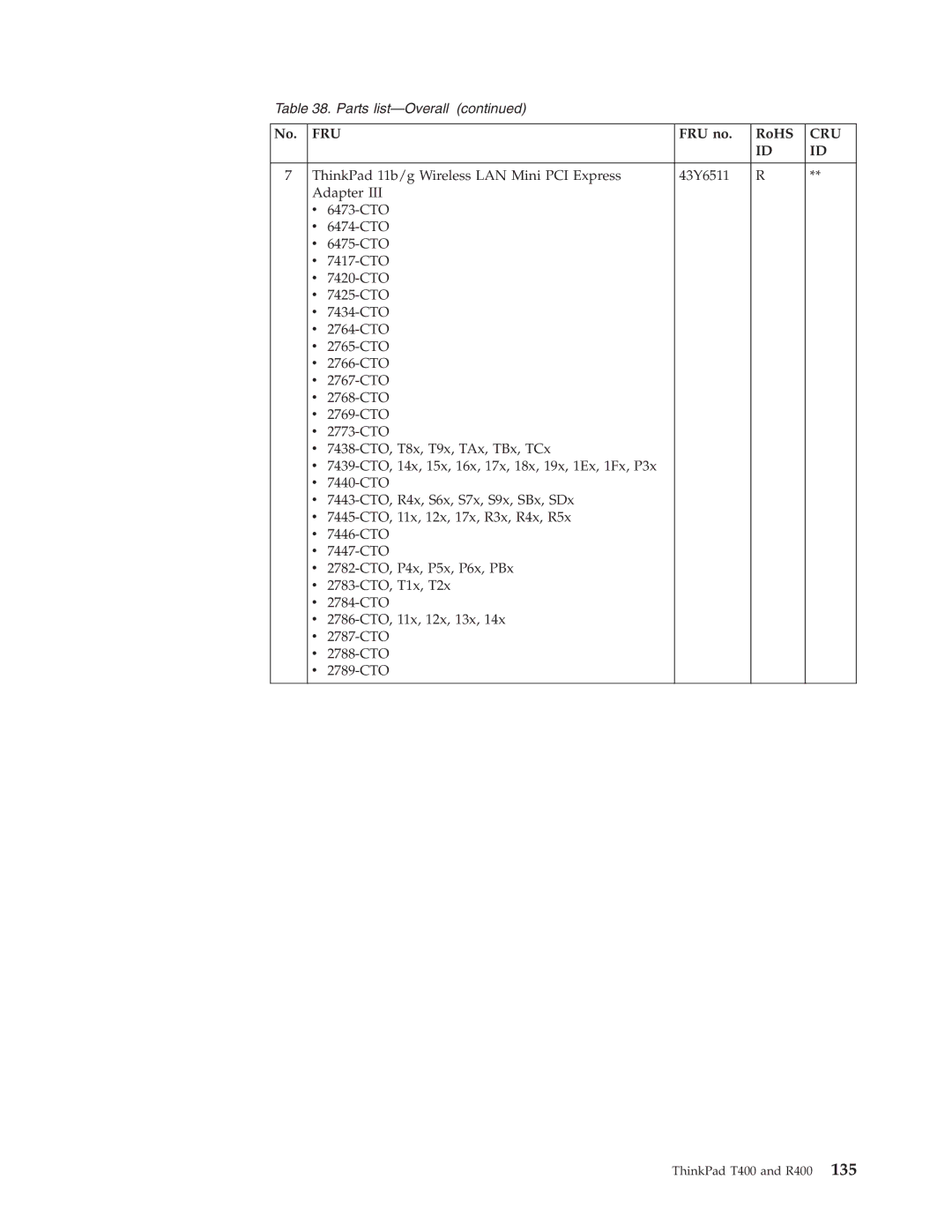 IBM R400 manual Fru 