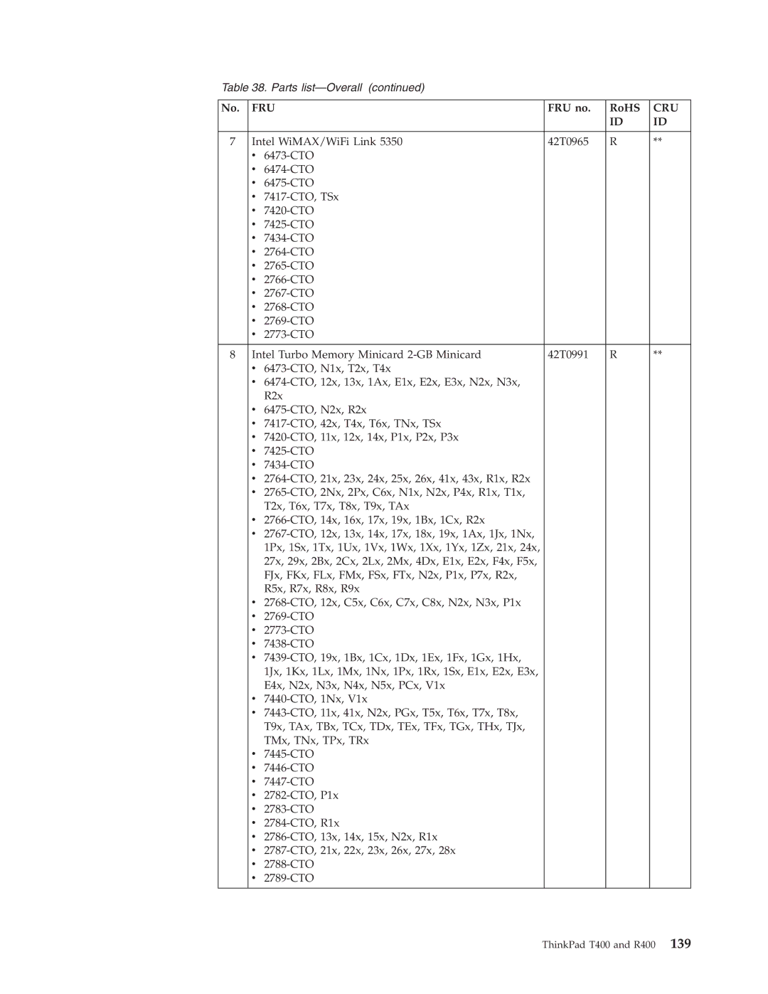 IBM R400 manual Fru 