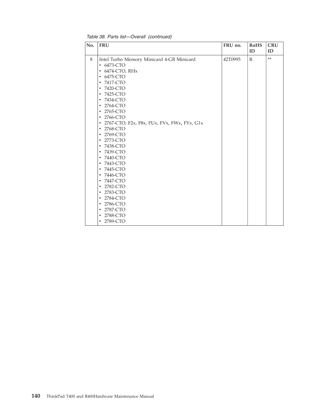 IBM R400 manual Fru 