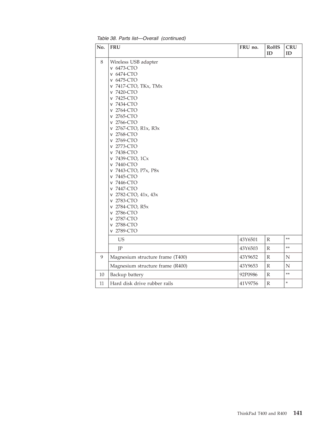 IBM R400 manual Parts list-Overall, No. FRU FRU no RoHS 