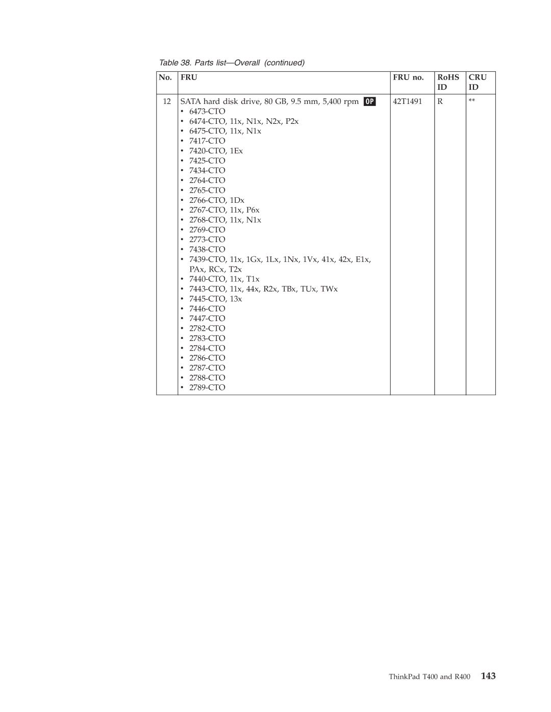 IBM R400 manual Fru 