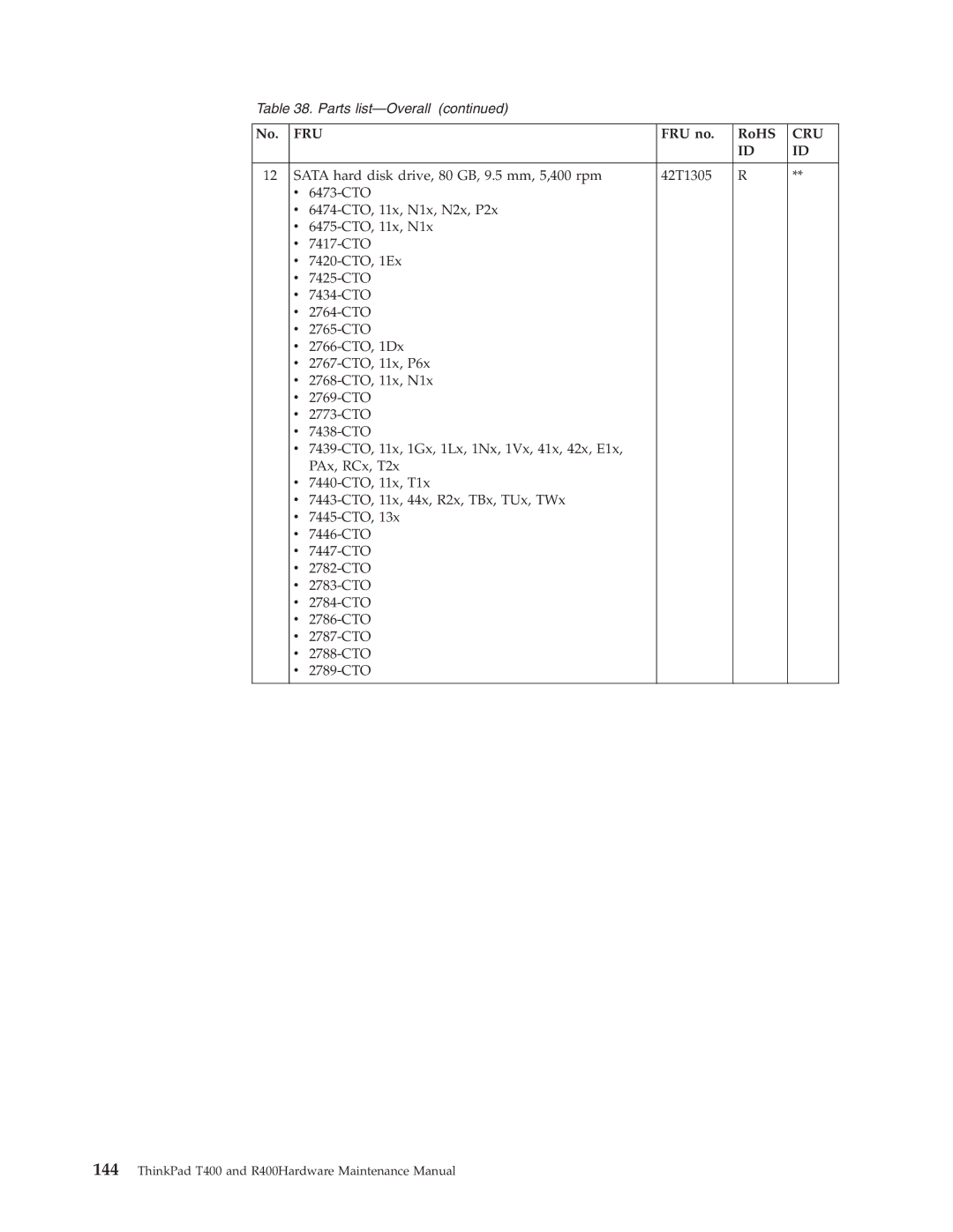 IBM R400 manual Fru 