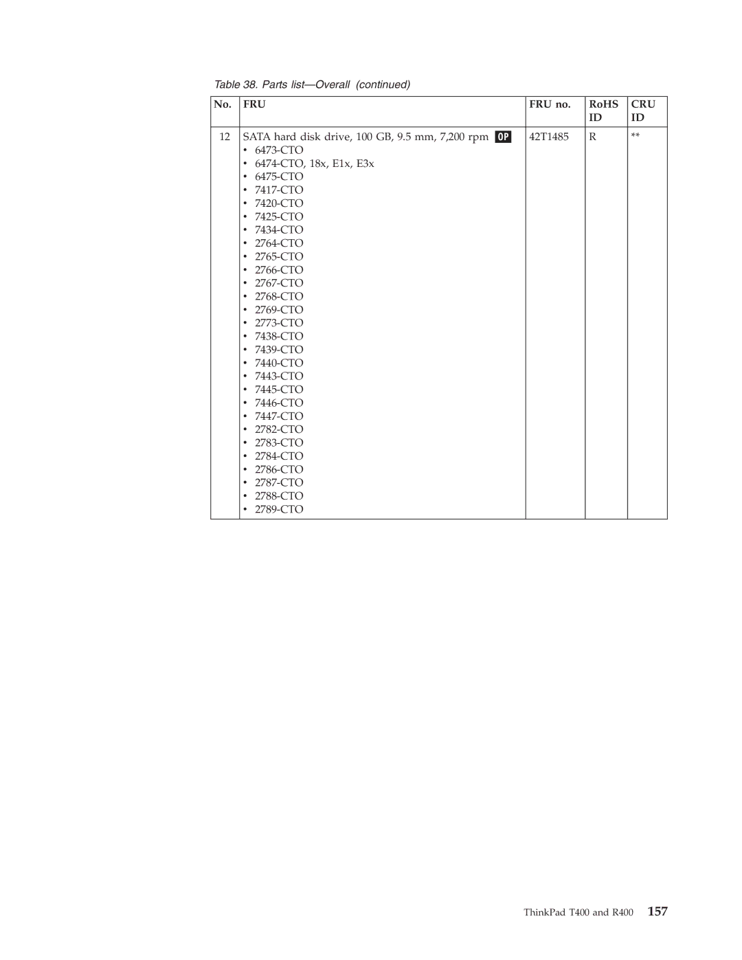 IBM R400 manual Fru 