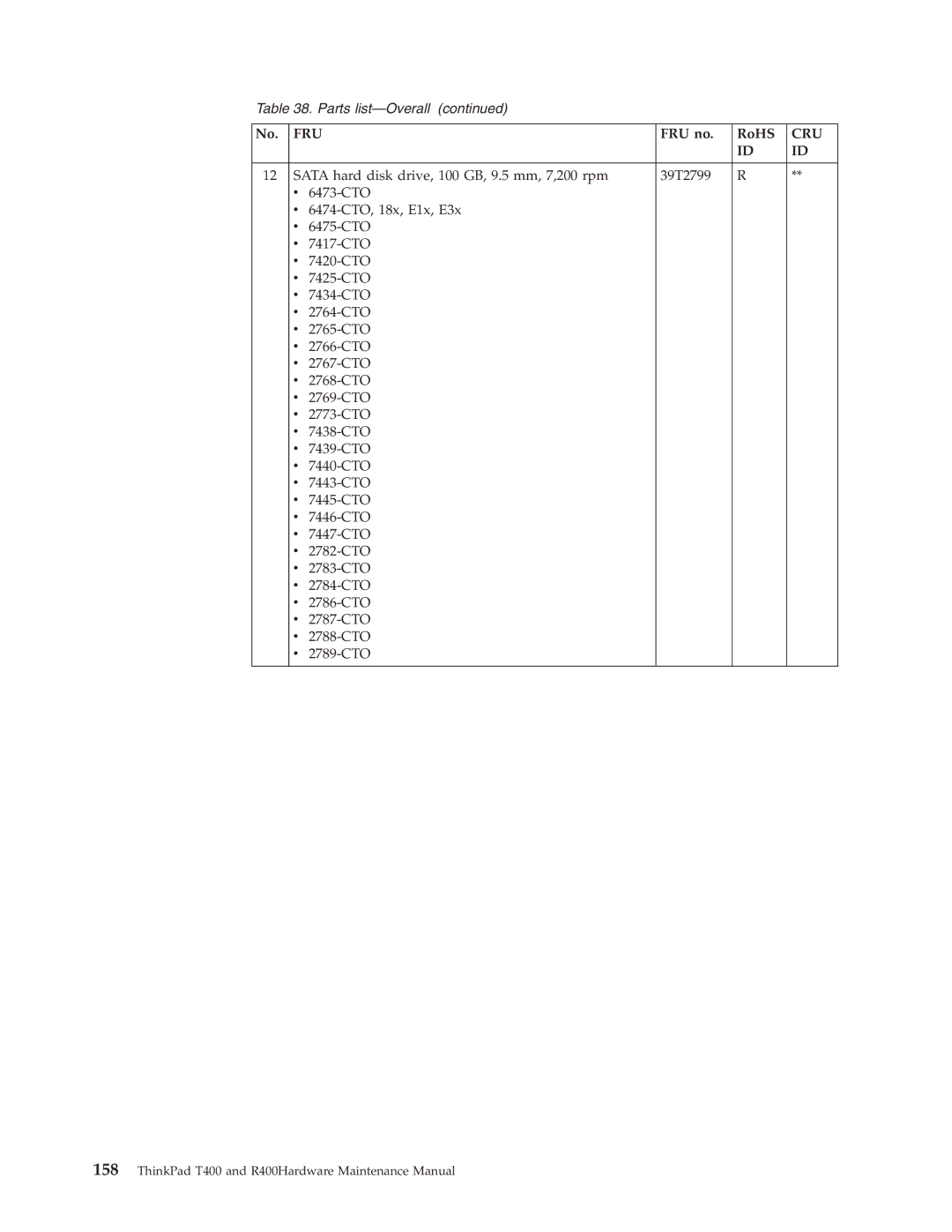 IBM R400 manual Fru 